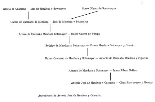 Jose_Mendoza_y_sotomayor_2