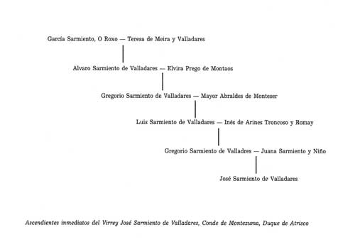 Jose_sarmiento_valladares_2