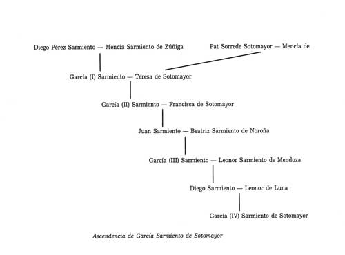 garcia_sarmiento_sotomayor