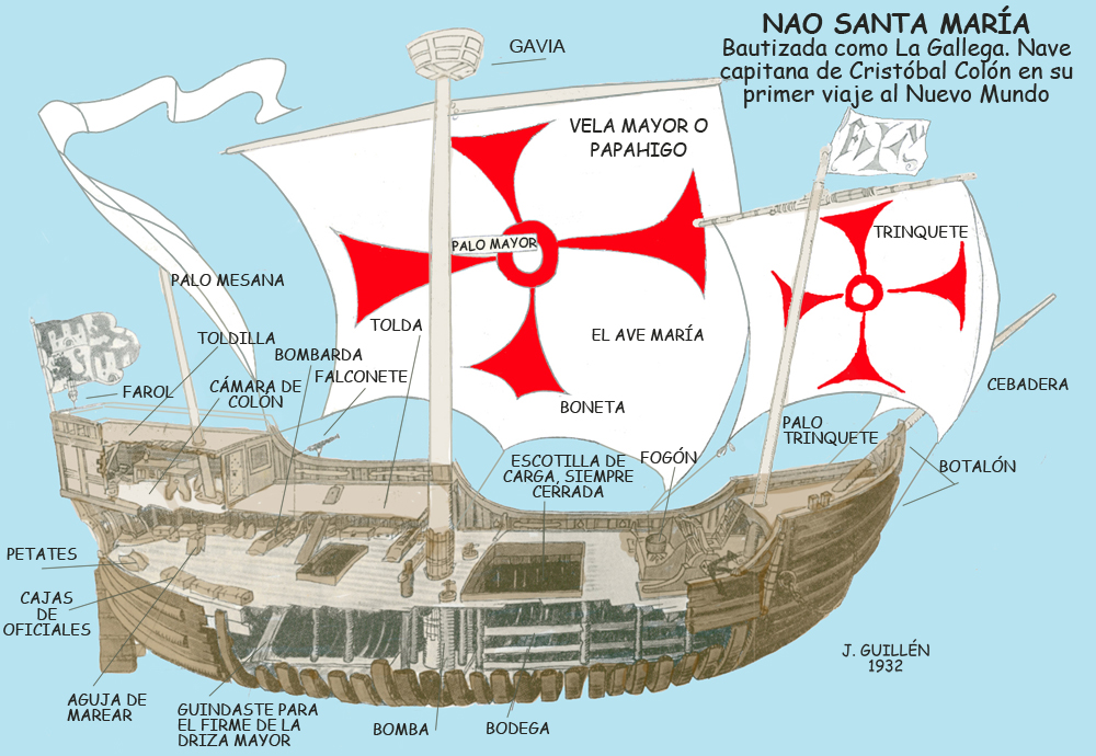 existen los barcos de cristobal colon 1 el descubrimiento de am 233 rica la expansi 243 n ultramarina existen los barcos de cristobal colon 1 el descubrimiento de am 233 rica la expansi 243 n ultramarina